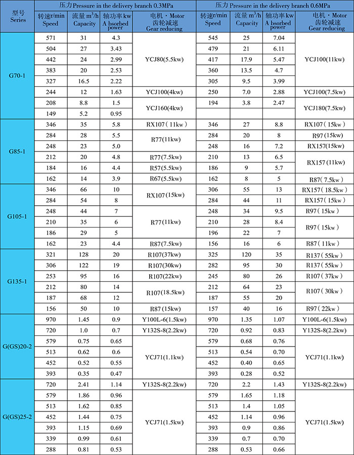 參(cān)數表2.jpg