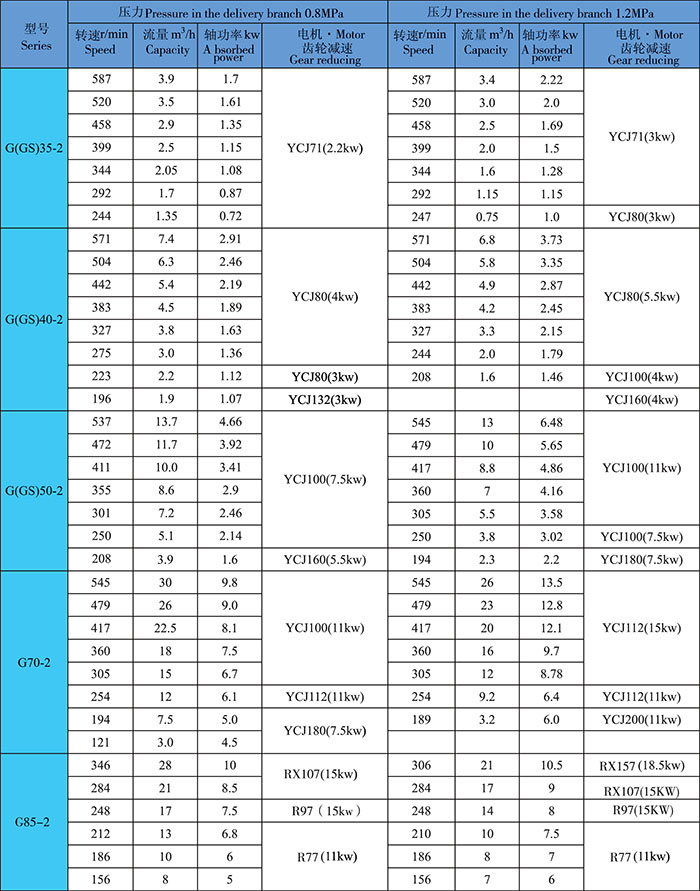 參(cān)數表3.jpg
