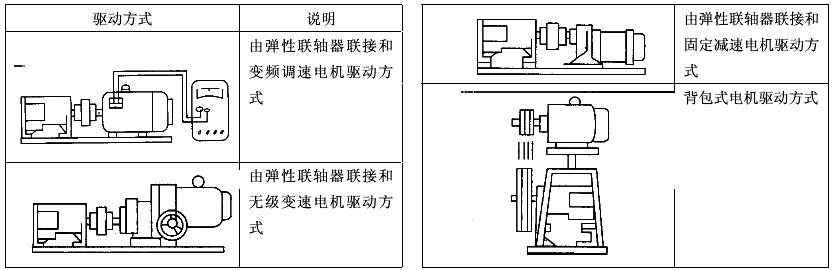 驅動方式(shì).jpg
