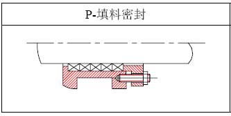 軸端(duān)密封(fēng)型(xíng)式.jpg