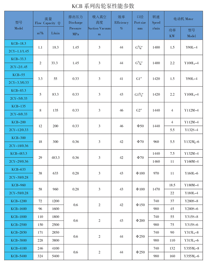 kcb性能(néng)表.jpg